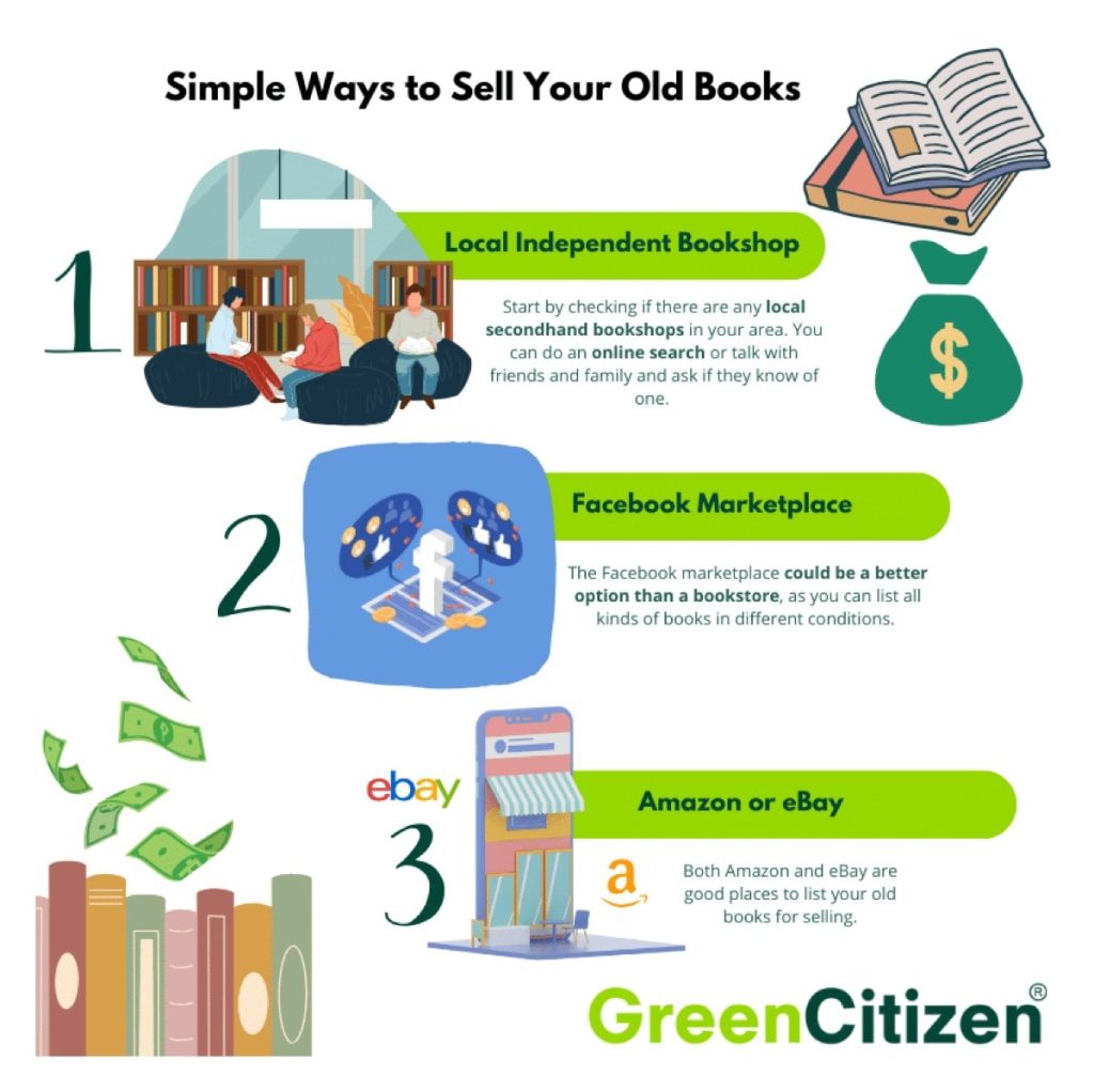 Three easy ways to recycle your old books (and why you should)